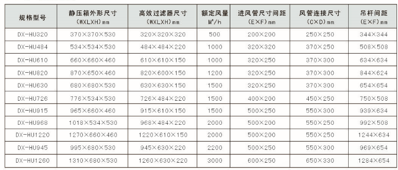 送风品规格表