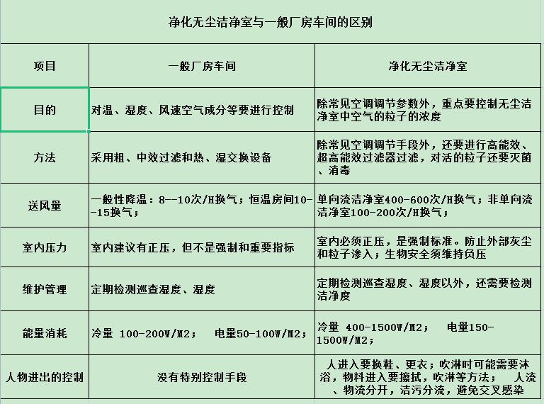 东莞东鑫净化一站式服务
